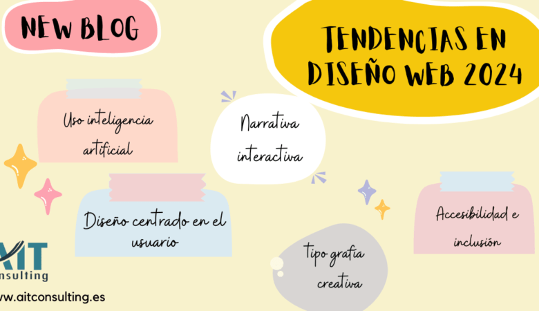 Tendencias en diseño web para 2024: La importancia de la experiencia del usuario